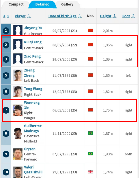 C7正版入口-德转更新泰山队35人名单，新外援号码确定，谢文能彭啸换号码